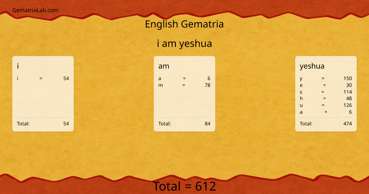 i am yeshua in english Gematria
